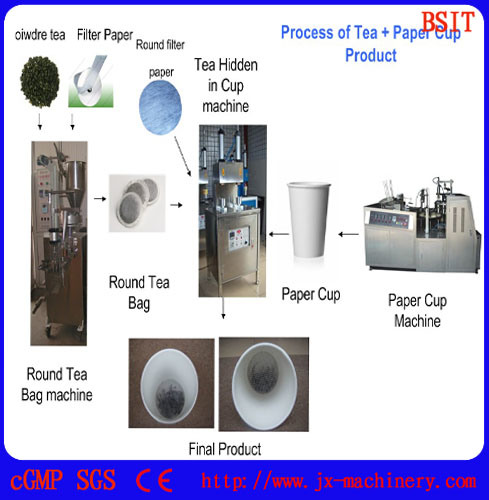 Máquina de envasado y fabricación de tazas ocultas de té Ctc semiautomática