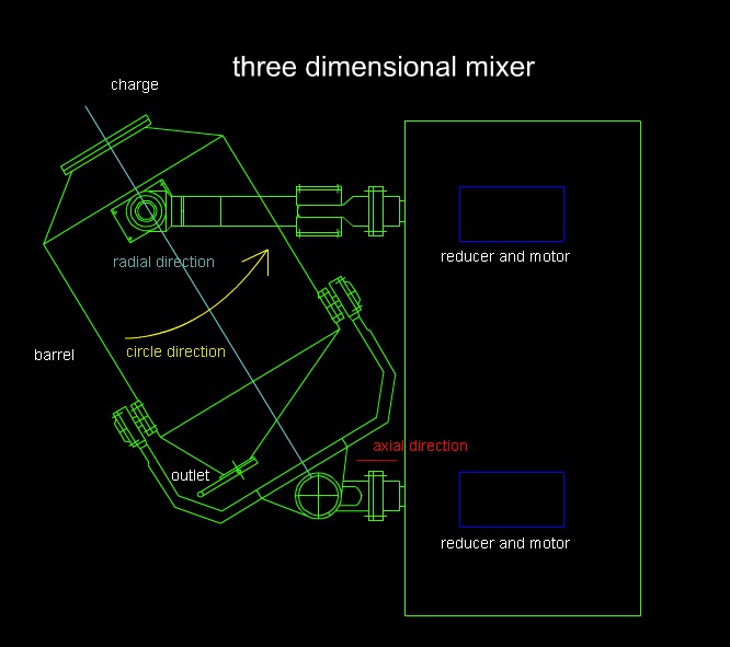 Tres dimensión multifunción 3D Motaje de giro giratorio Tres dimensiones para productos químicos para alimentos farmacéuticos 